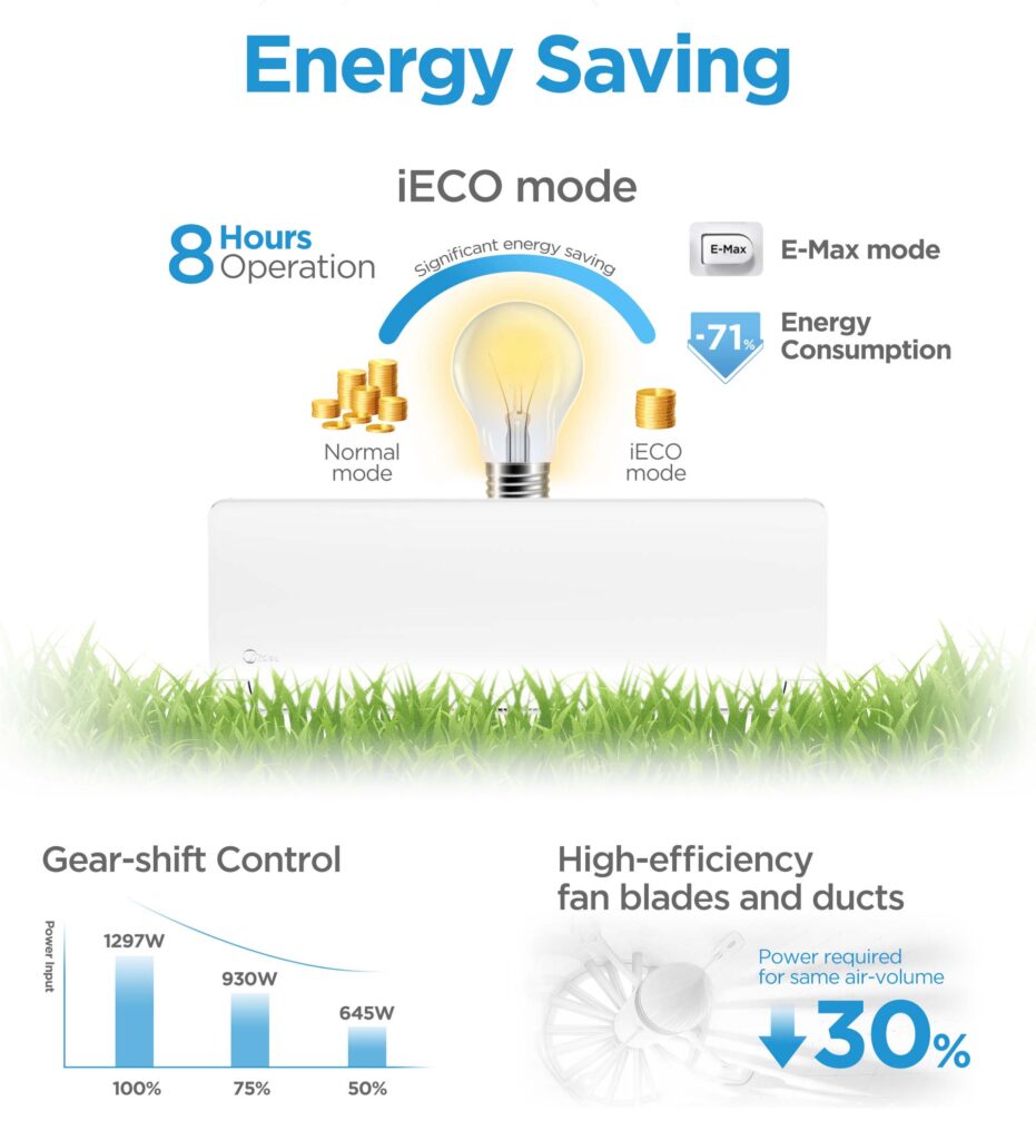 Save on Electricity Bills with Midea Air Conditioners in Nepal